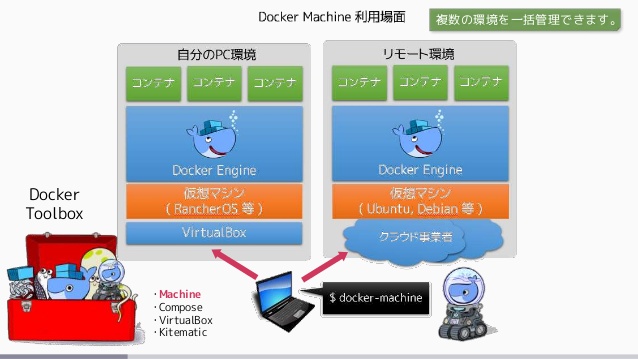 Download Docker Toolbox For Mac