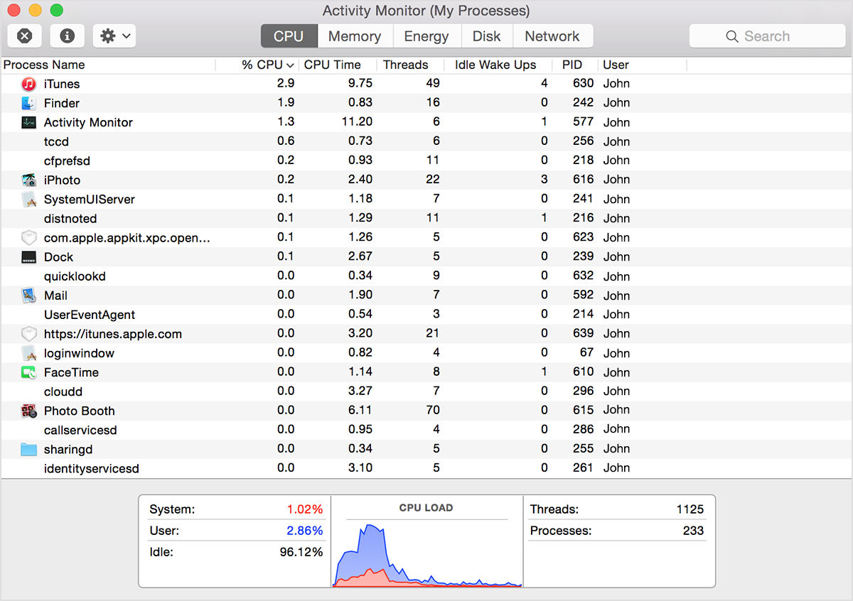 Activity Monitor Mac Download